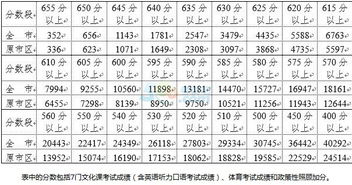 中考最低分数线是多少 2010武汉中考录取分数线