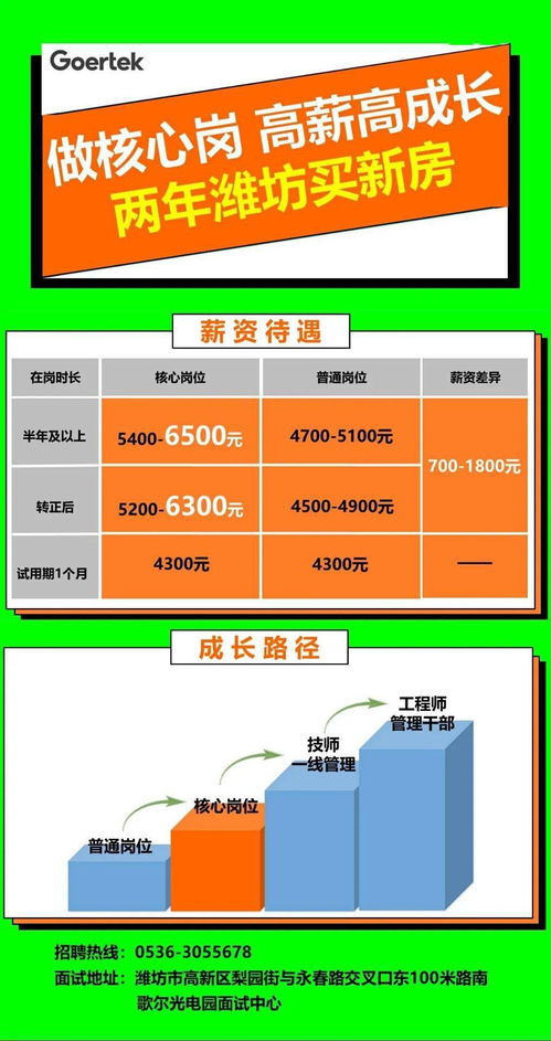 暑假到歌尔电子厂去工作，他们说工资2500-3300工作50天。因为是临时工，请问要准备什么吗。