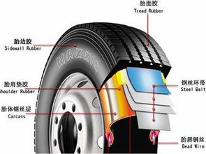 汽车轮胎检测系统毕业论文