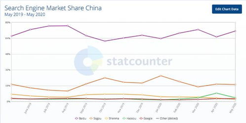 通用大模型的竞争趋势：少数公司占据主导地位，而垂类大模型市场多元发展