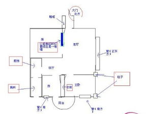 局部装饰 如何摆放风水鱼缸 