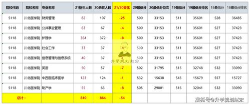 南方医科大学2019录取分数线，南充川北医学院2021年录取分数线