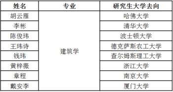 工程造价专业知识的应用