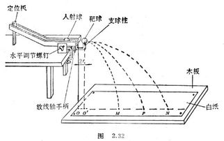 碰撞实验器法验证动量守恒定律实验原理