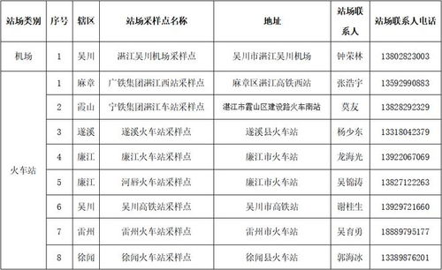 测量人员的宣传稿范文（高速检测员是做什么的？）