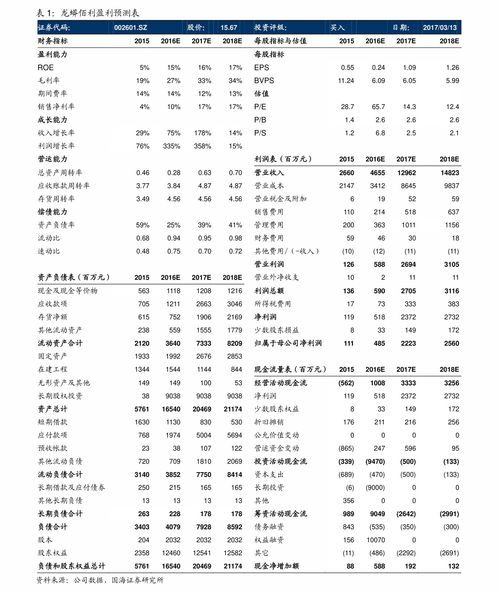 51西方股市休市？