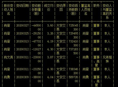 好股票董事们为什么急着减持