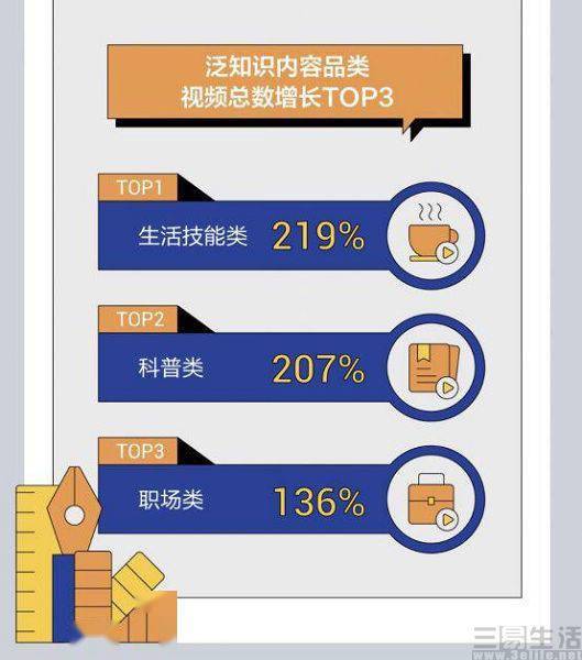 抖音上线学习频道,但短视频真的适合学知识吗