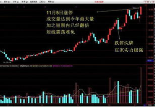 怎么把周线指标 叠加到日线页面