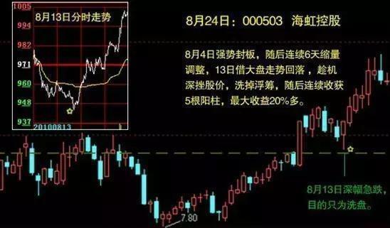 问:在股票盘面上能看到四五年前某只股票的走势图吗?