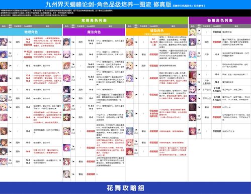 10月天蝎座 公会战角色RANK15 3培养推荐表 一图流