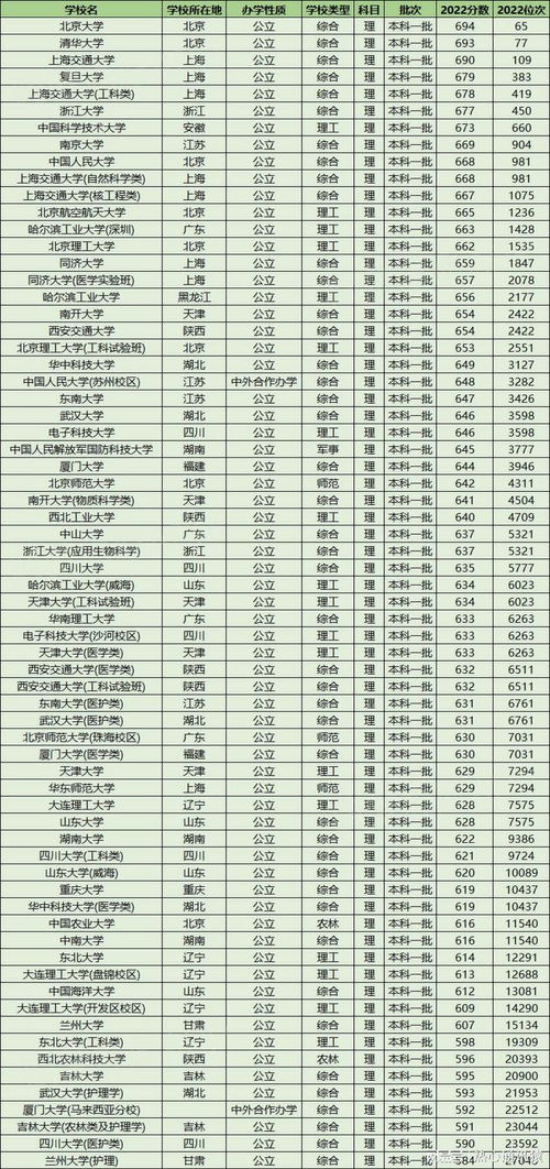 985 211最低录取成绩,985和211大学录取最低分是多少(图1)