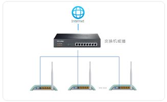 路由器级联（路由器级联两种方法哪个好） 第1张