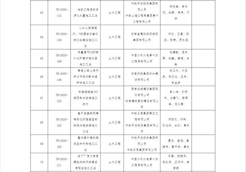 云南省住建厅发布2020年度云南省省级工程建设工法名单