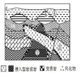 地层剖面平面示意图 信息图文欣赏 信息村 K0w0m Com