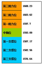 什么情况下算是形成了金叉？