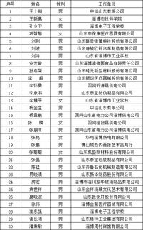 30人入围2019年度淄博市有突出贡献的技师人选公示名单,都是谁