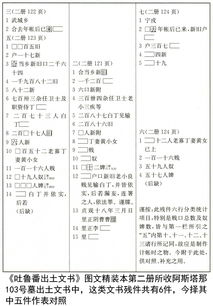 毕业论文查重降重宝典.pdf