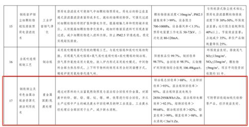 深交所推出科创债“即报即审、审过即发”的“绿色通道”政策