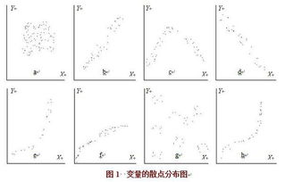 回归模型的定义 