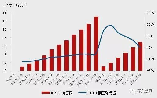 上半年,调控达286次 未来,这 8个字 或将是房地产的趋势