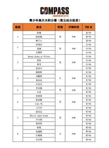 参赛选手分组表及注意事项