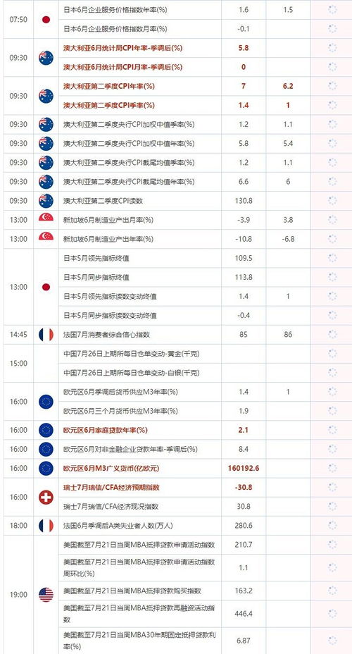 7月26日重点数据和大事件前瞻