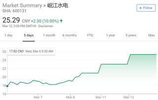 6开头的名字带电子的股票