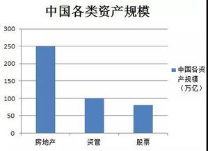 股市中，做多是什么意思