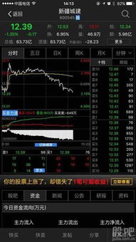 12万手的压单~为什么要压迫四环的股价？谁来解释一下！！！？