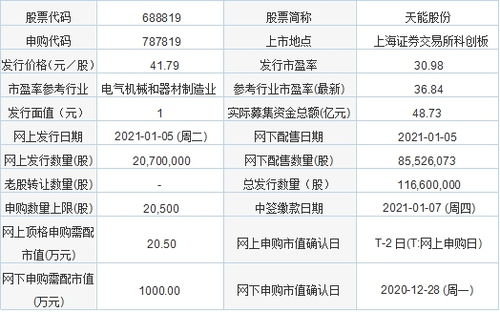 新股可以每天申购吗