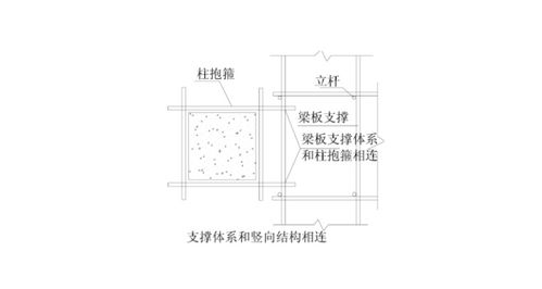 19层框剪结构宿舍楼高大模板专项施工方案