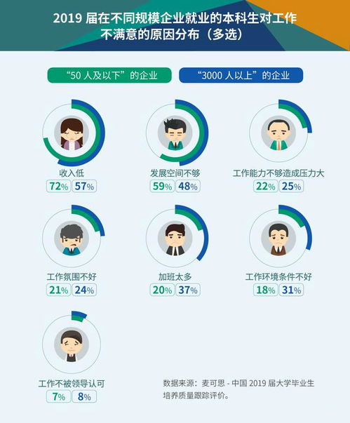 刚毕业的大学生适合进民营企业还是国企？！