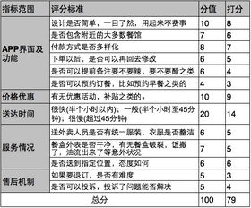 作业帮查重准确吗？用户评价揭秘