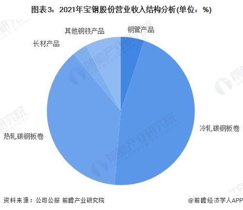 杭州钢铁股票