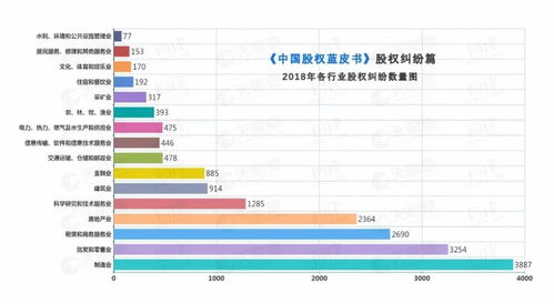 股东权益发生纠纷，怎么要去起诉？