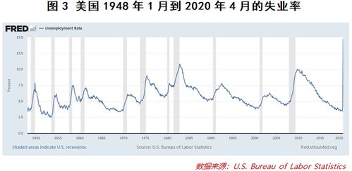 哪里可以查到美股的财务指标？