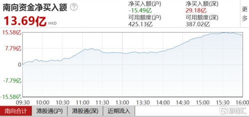 港股午盘：恒指涨0.72%重回万九关口，恒科指一度涨2%，内房股部分活跃