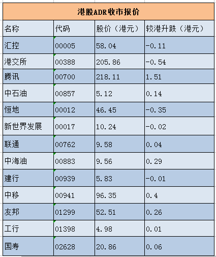 ADR和港股有什么联系？急求！！！！谢谢！！！！