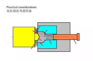 技术干货 冷镦模具设计知识全解 