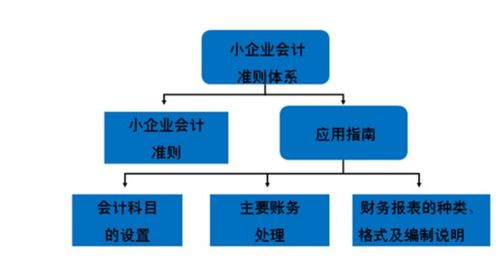 为什么新三板企业会计核算基础都较差