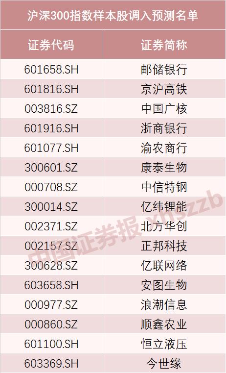 用什么样的软件看券商研报方便啊