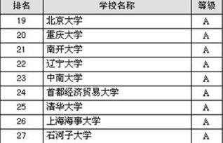 考研有财务管理这个专业吗 