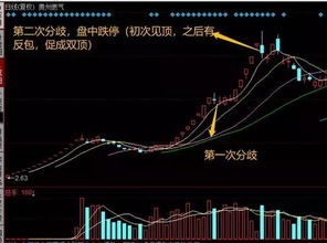 北特科技701的发行价顶格上涨44%涨停价是多少