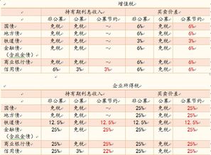 债券的指数化投资前景如何，有哪些基金可以选择呢？