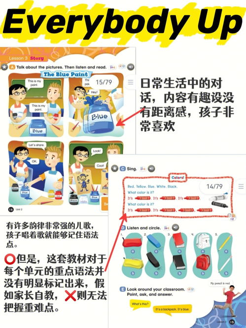 国内英语教材,中国的小学初中和高中用的是什么英语教材？(图1)