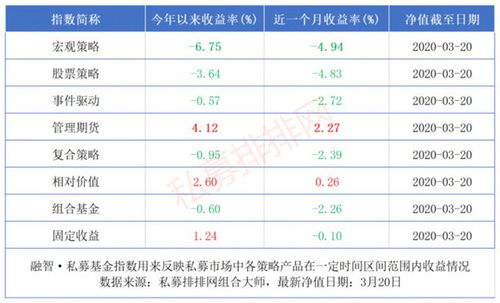 000048几时升到5元？