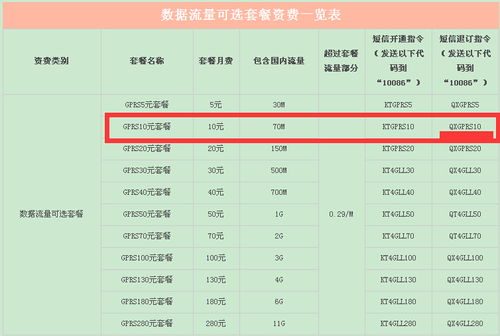 移动数据套餐10元修改20元什么时候生效