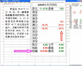 为什么有时候有的股票在没有开盘的时候就会涨停！这样怎么竞价可到程度？