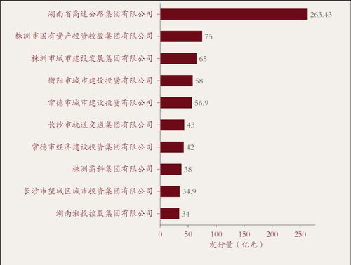 新上市公司股票发行量如何确定